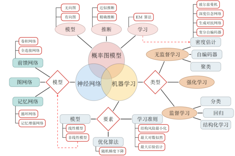 机器学习 机器学习 周志华 pdf_人工智能