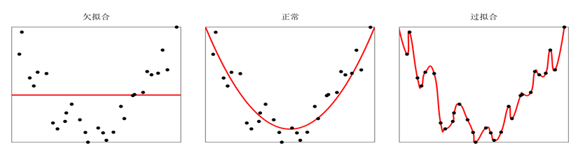 机器学习 机器学习 周志华 pdf_机器学习_02