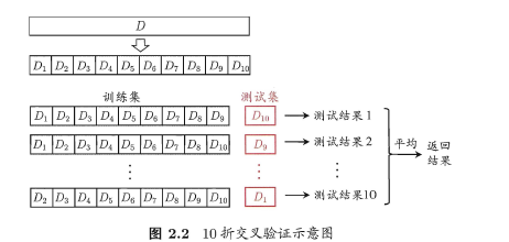 机器学习 机器学习 周志华 pdf_数据集_06