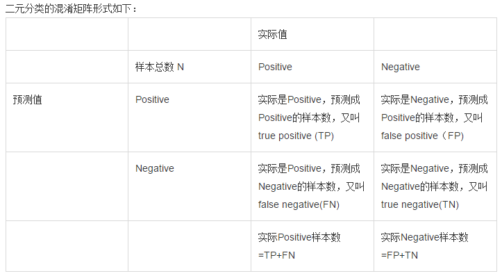 机器学习 机器学习 周志华 pdf_泛化_17