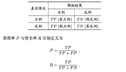 机器学习 机器学习 周志华 pdf_泛化_16