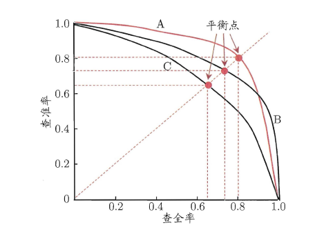 机器学习 机器学习 周志华 pdf_泛化_18