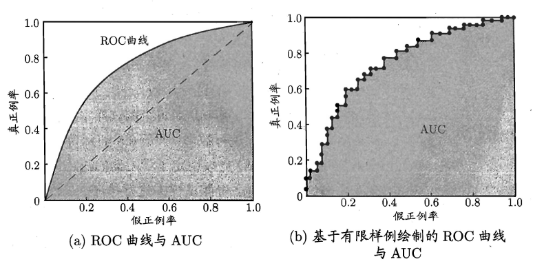 机器学习 机器学习 周志华 pdf_机器学习_23