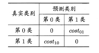 机器学习 机器学习 周志华 pdf_泛化_29