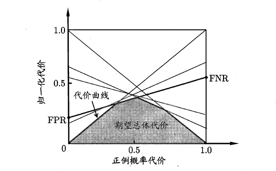 机器学习 机器学习 周志华 pdf_正例_32