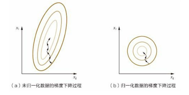 机器学习 机器学习 周志华 pdf_人工智能_36