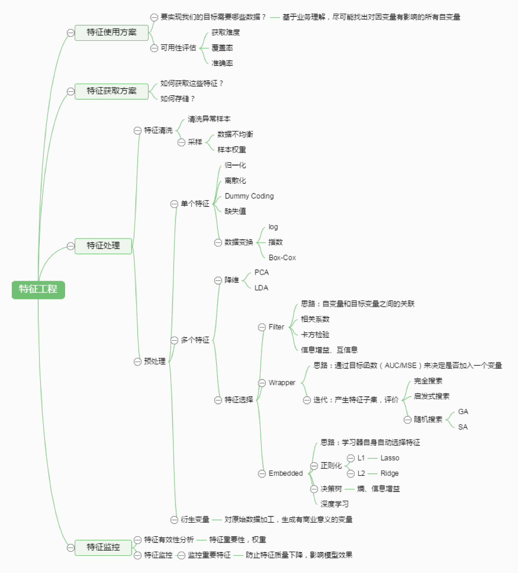 机器学习 机器学习 周志华 pdf_人工智能_38