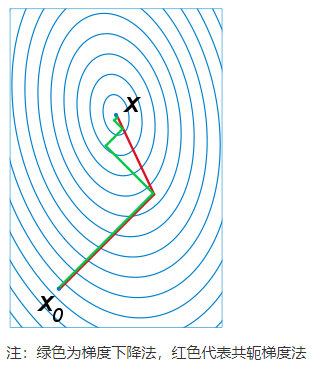 机器学习 机器学习 周志华 pdf_机器学习_49