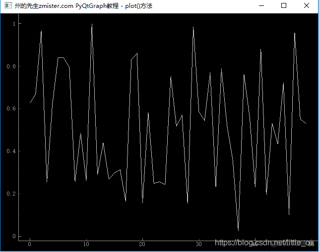 python gdb python gdb 曲线_数据_04