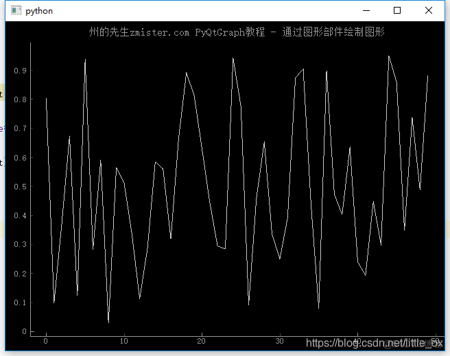 python gdb python gdb 曲线_绘制图形_10