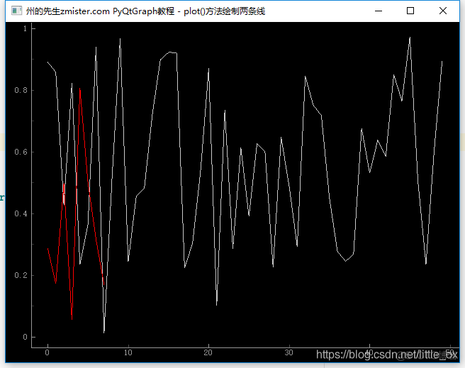 python gdb python gdb 曲线_python gdb_05