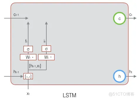 LSTM入门学习——结合《LSTM模型》文章看_机器学习_05