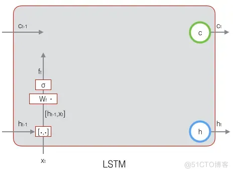 LSTM入门学习——结合《LSTM模型》文章看_机器学习_04