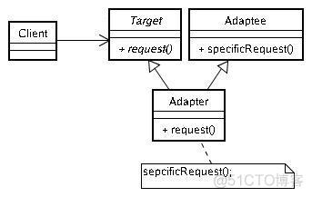 07 Adapter 模式 - Class Adapter_Java