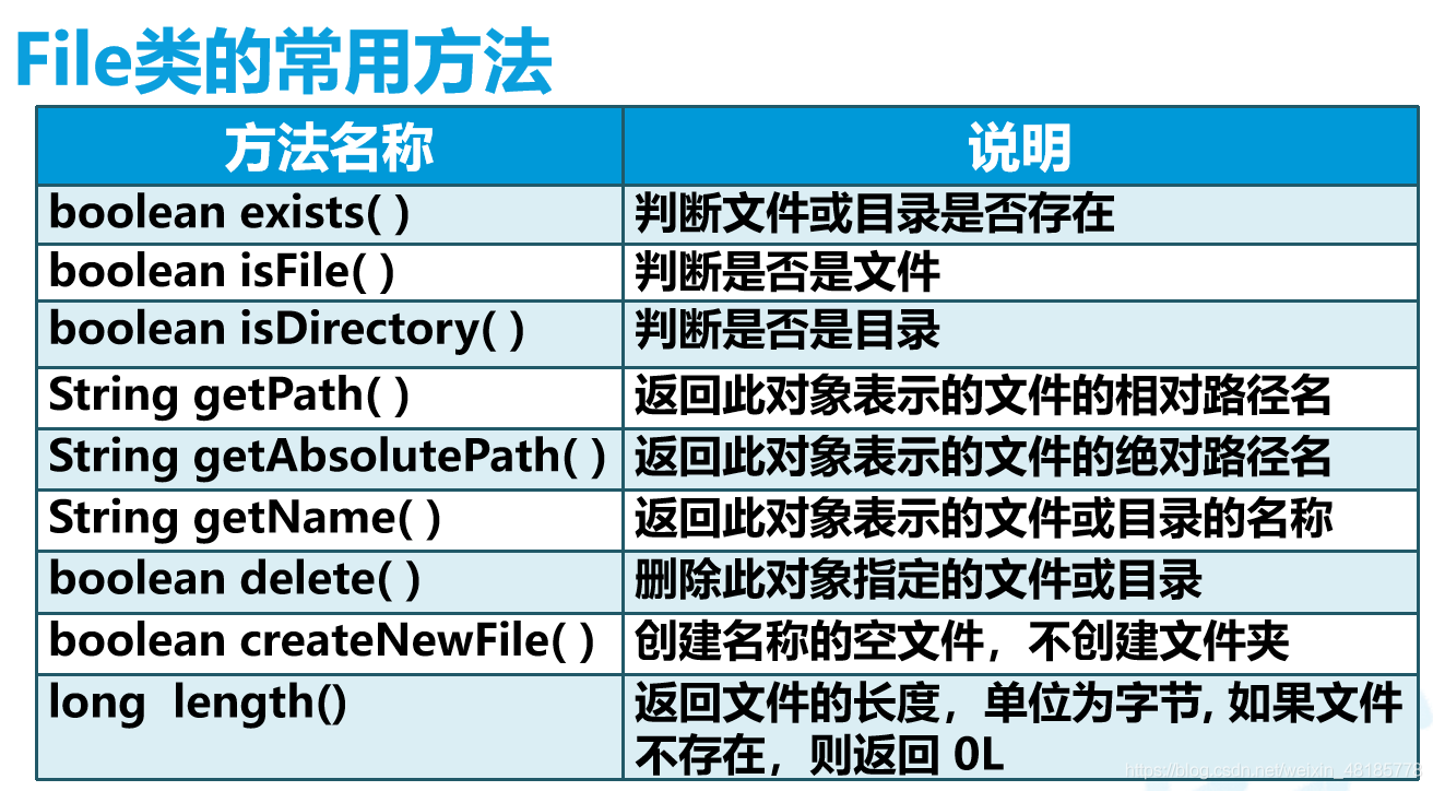 java 得到file类型 java读取file_二进制文件