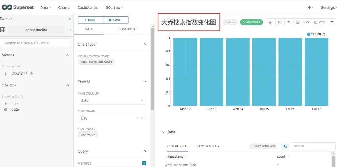 Apache Superset 1.2.0教程 （三）—— 图表功能详解_数据_09