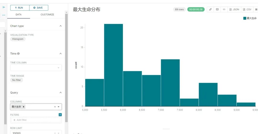 Apache Superset 1.2.0教程 （三）—— 图表功能详解_数据_21