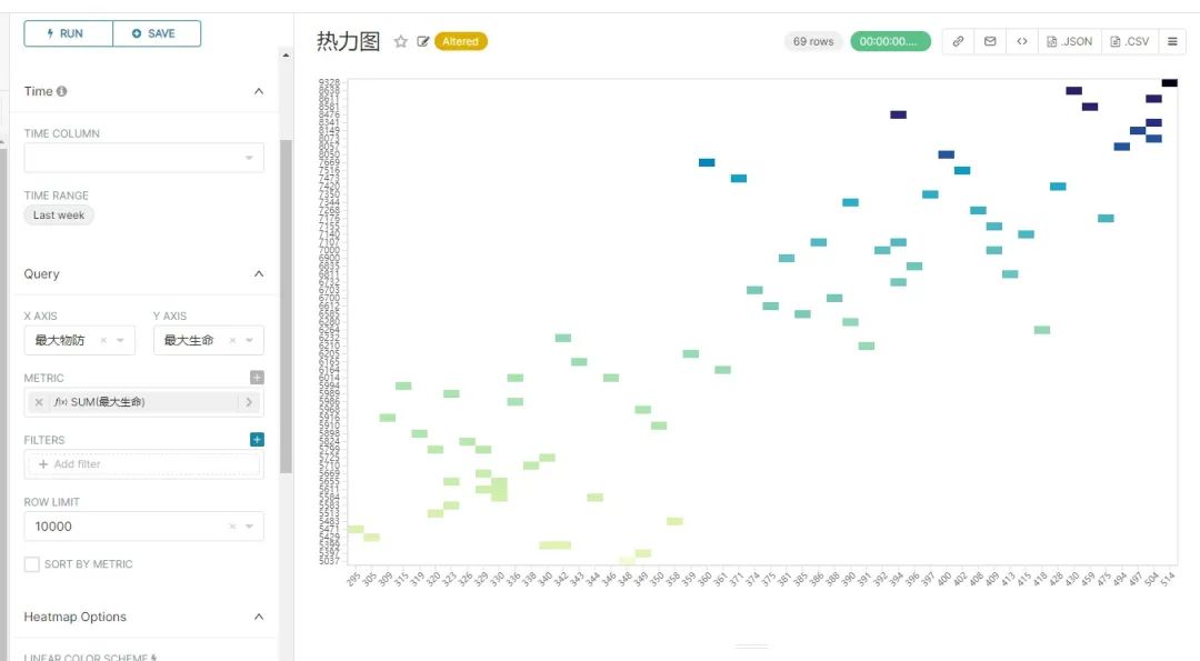 Apache Superset 1.2.0教程 （三）—— 图表功能详解_时间序列_23