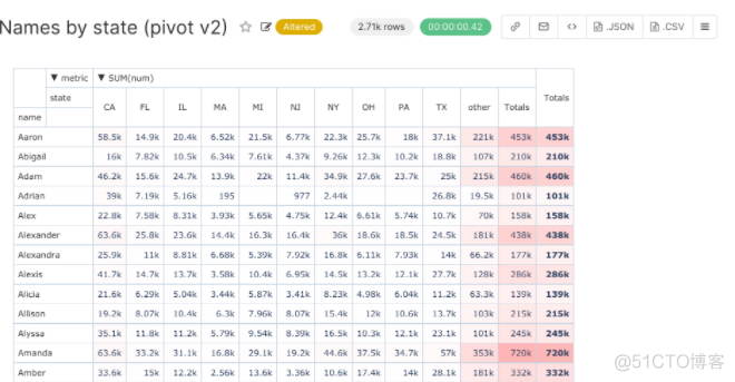 诸多改进！Superset 1.2.0 正式发布！_Apache_03