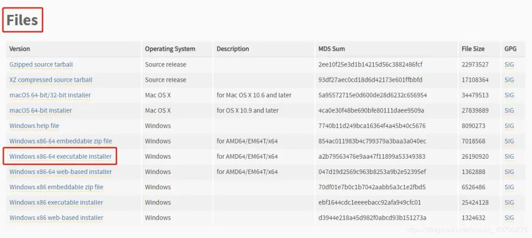 Windows系统快速安装Superset 0.37_初始化_03