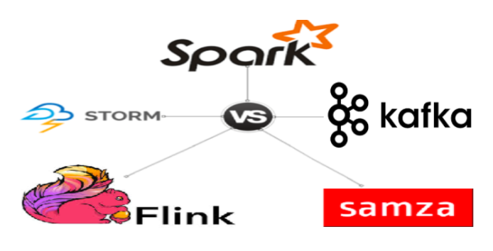 Spark Streaming，Flink，Storm，Kafka Streams，Samza：如何选择流处理框架_用例