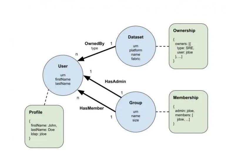 DataHub——实时数据治理平台_数据集_08