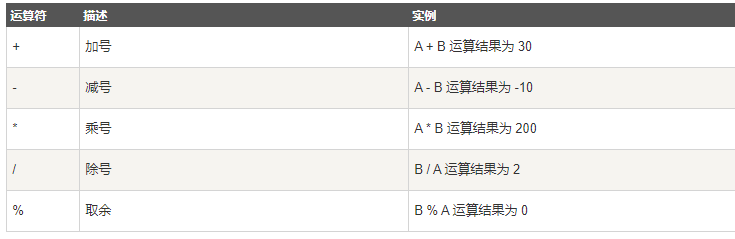 Scala学习系列（三）——入门与基础_scala_10