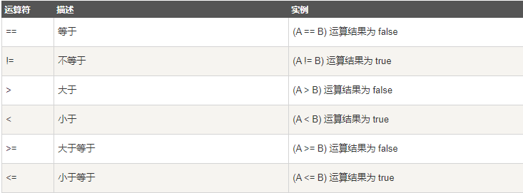 Scala学习系列（三）——入门与基础_scala_11