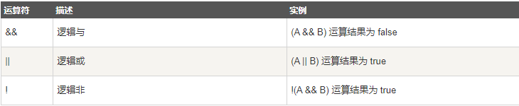 Scala学习系列（三）——入门与基础_scala_12