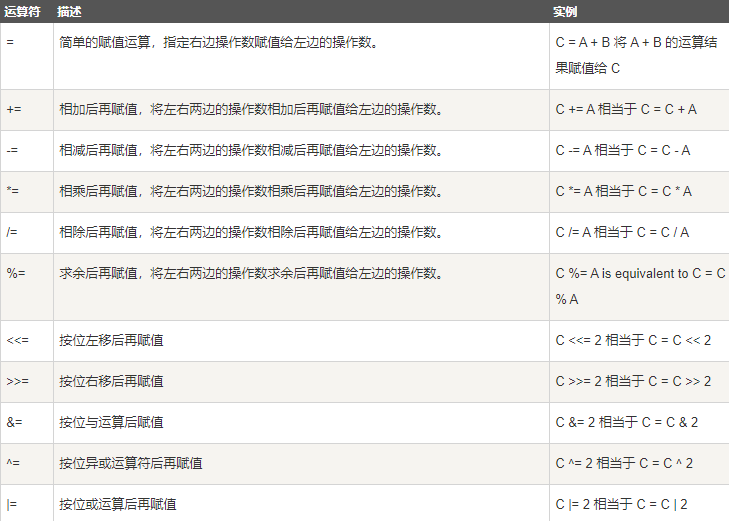 Scala学习系列（三）——入门与基础_Scala_15