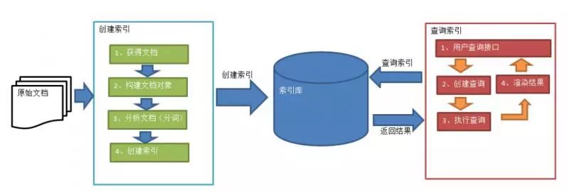 什么是全文检索_结构化_04