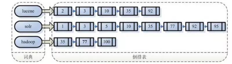 什么是全文检索_结构化_07