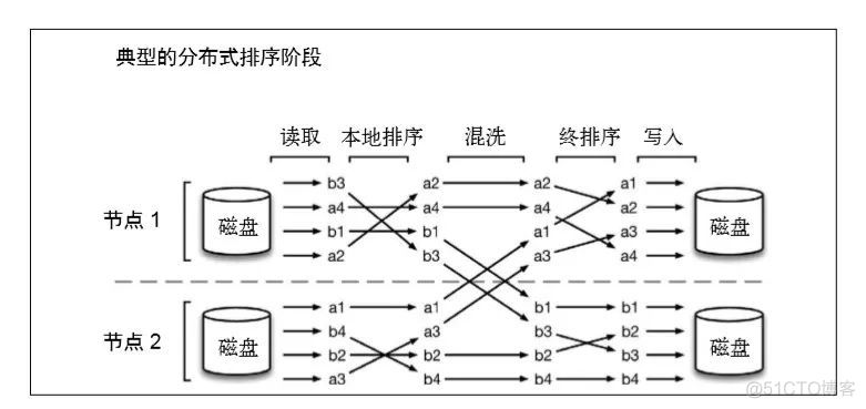 统一批处理流处理——Flink批流一体实现原理_API_05