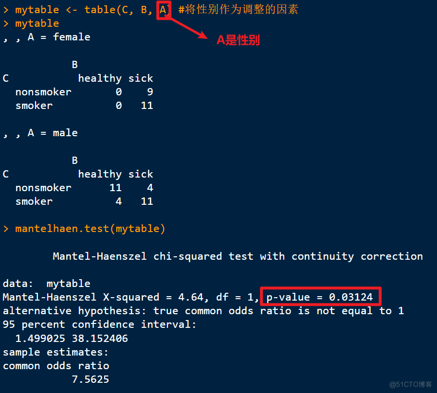 python独立性检验代码 独立性检验简单算法_开发语言_04