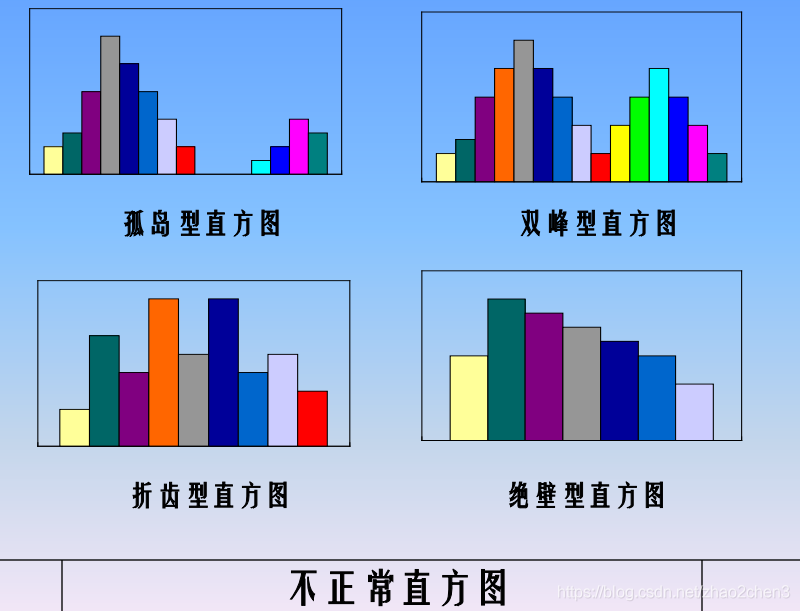 折齿形状直方图图片