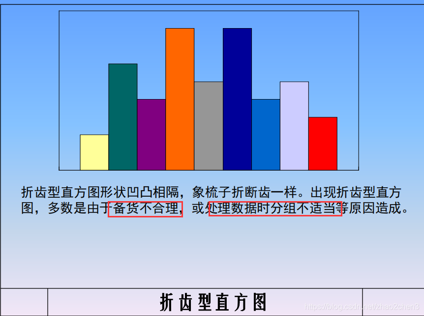 折齿形状直方图图片