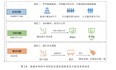 数据分析师如何正确的提意见？