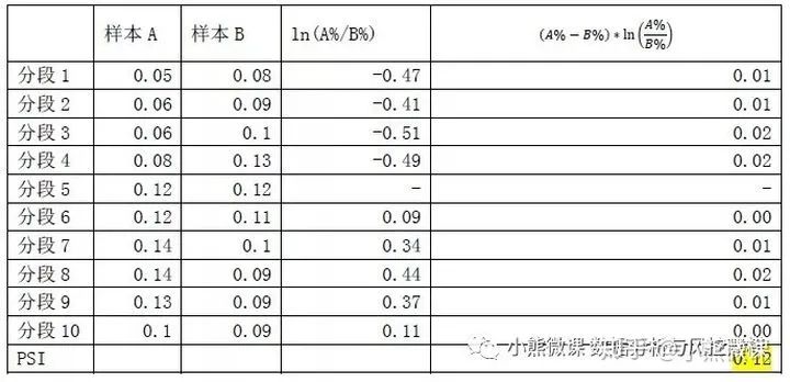 标签数据——如何全面科学地评估用户标签的质量？_样本分布_04