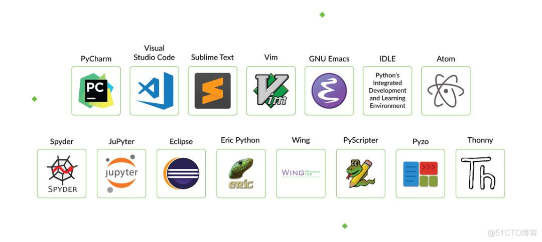 详细比对15款Python编辑器，请择优选用！_Python