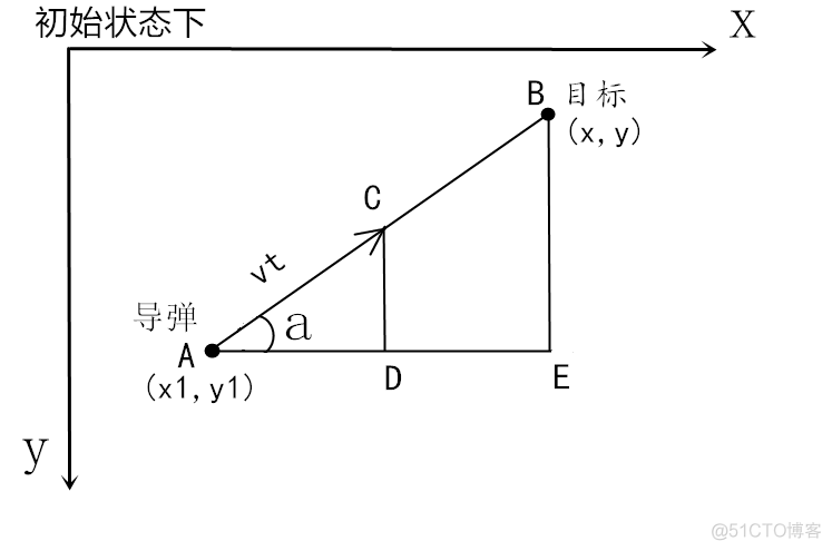 Python实现导弹自动追踪，让子弹再飞一会儿!_ci_02