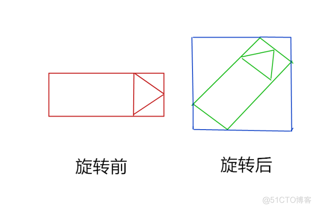 Python实现导弹自动追踪，让子弹再飞一会儿!_ci_10