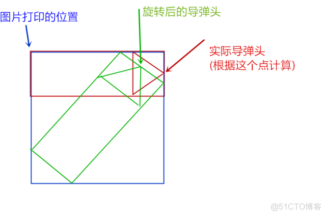 Python实现导弹自动追踪，让子弹再飞一会儿!_旋转角度_12