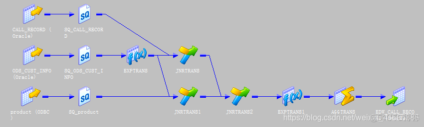 电信通话计费系统开发项目案例-ETL工具Informatica开发综合应用_mysql_02