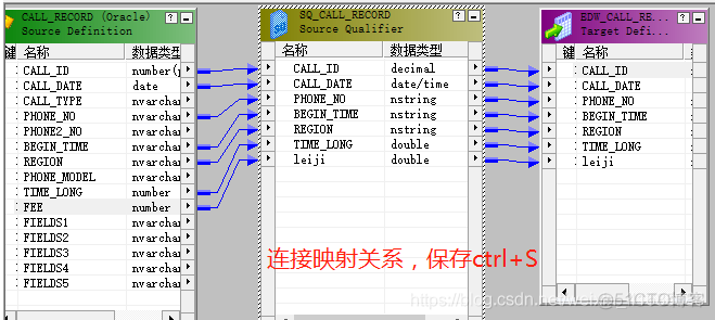 电信通话计费系统开发项目案例-ETL工具Informatica开发综合应用_mysql_07