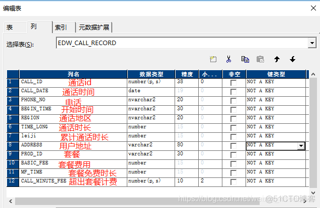 电信通话计费系统开发项目案例-ETL工具Informatica开发综合应用_sql_10