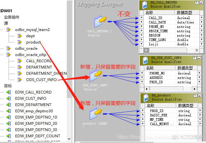 电信通话计费系统开发项目案例-ETL工具Informatica开发综合应用_数据_11