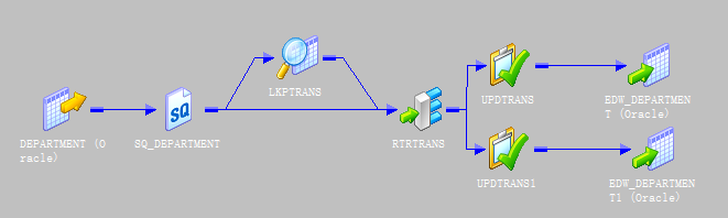 Informatica使用操作流程--缓慢变化维 案例9_oracle