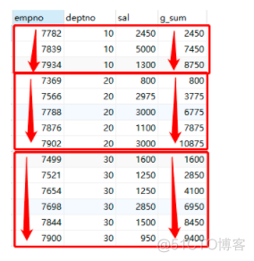 mysql聚合函数-总体聚合/总体累加/分组聚合/分组累加_mysql_07