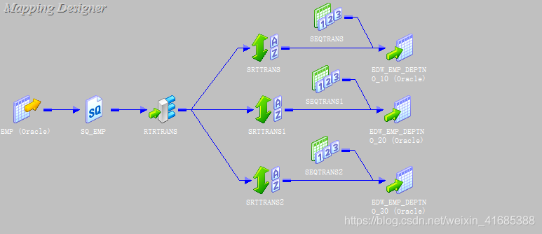 Informatica使用操作流程--Router（由器器）、排序、序列 使用 案例6_oracle