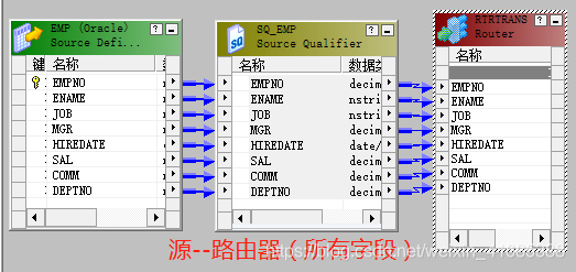 Informatica使用操作流程--Router（由器器）、排序、序列 使用 案例6_存储数据_08